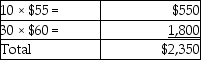   -Carboni Company had the following data available for the current month: FIFO Cost of Goods Sold:    LIFO Cost of Goods Sold:    The income tax rate is 30%. Required: How much would Carboni Company save in income taxes if they used LIFO instead of FIFO?