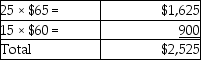   -Carboni Company had the following data available for the current month: FIFO Cost of Goods Sold:    LIFO Cost of Goods Sold:    The income tax rate is 30%. Required: How much would Carboni Company save in income taxes if they used LIFO instead of FIFO?