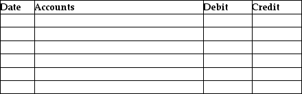 On October 11, Younger Company sold merchandise with a selling price of $6,000 on account to Main Street Office Supplies, with terms 2/10, n/30. No sales returns are expected. On October 20, Younger received the full amount due from Main Street. Ignoring cost of goods sold, prepare the journal entries for Younger Company. Omit explanations.  <div style=padding-top: 35px> 