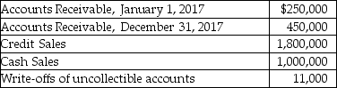 Tanya Company has the following information:   What are collections from customers during 2017? A) $1,589,000 B) $1,600,000 C) $2,589,000 D) $2,600,000