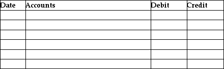 Barker Enterprises paid $30,000 cash for a new auto on January 1, 2016, the first day of its fiscal year. The auto is expected to remain useful for six years. At the end of six years, the auto's value is expected to be zero. Accounts are adjusted only on the last day of the fiscal year. Make the journal entries for January 1, 2016 and for December 31, 2016. Omit explanations.