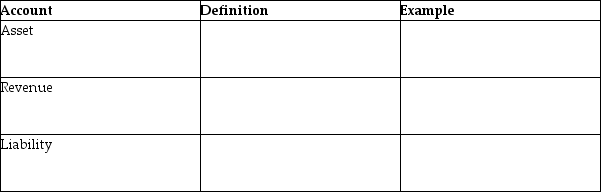 Define and provide an example of each of the following.   