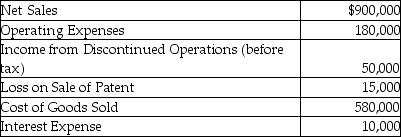 Prepare a multistep income statement for Sterner Corporation for the year ending December 31, 2017. The tax rate for Sterner Corporation is 30%. Omit earnings per share. The following information is available:   
