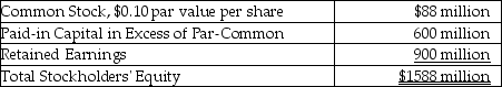 Lisa Laskowski Company reports the following information at the fiscal year end of December 31, 2017:   What was the average selling price for the common stock issued? (Round your final answer to the nearest cent.)  A) $0.68 per share B) $0.10 per share C) $0.78 per share D) $1.02 per share