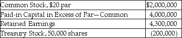 On December 31, Anway Corporation reports the following amounts in the stockholders' equity section of the balance sheet:   What is the book value per share? (Round your final answer to the nearest cent.)  A) $20.00 B) $80.00 C) $202.00 D) $24.00