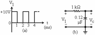   Figure 20-3 -See Figure 20-3. If the square wave pulse width is decreased to 1.0 µs, how will the VC waveform change? A)  The average value will drop to zero B)  The peak voltage reached will increase. C)  The corners will be less rounded D)  The waveform will become flattened.