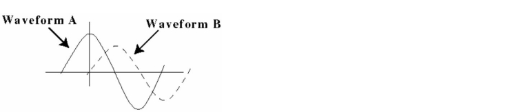    -Refer to Figure 11-3. Waveforms A and B have the same frequency, but appear to have different amplitudes. Is this possible? A)  No B)  Yes
