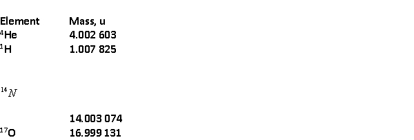 The energy at which the   endothermic reaction takes place is   A)  1.19 MeV. B)  0.925 MeV. C)  1.52 MeV. D)  1.28 MeV. E)  9.25 MeV.