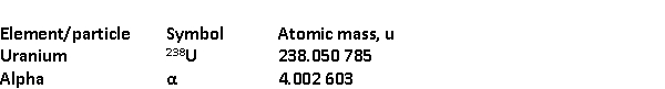     In the α decay of uranium,   , the kinetic energy of the α particle is approximately A)  26.0 MeV. B)  13.6 MeV. C)  4.27 MeV. D)  zero. E)  10.0 keV.