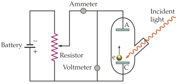   This is an apparatus for studying the photoelectric effect. The work function of the material being investigated is 3.5 *10<sup>-19</sup> J. The battery is set at 1.5 V. What is the longest wavelength of light needed to produce an electric current from the cathode C)  to the anode A) ? A)  337 nm B)  354 nm C)  620 nm D)  827 nm E)  None of these is correct.