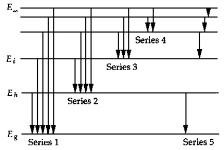   The above figure shows a schematic energy-level diagram for the hydrogen atom. The series that represents the Balmer series is A)  1. B)  2. C)  3. D)  4. E)  5.