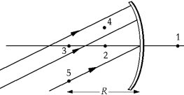   The parallel rays incident on the surface of the concave spherical mirror in the figure converge to a point at A)  1. B)  2. C)  3. D)  4. E)  5.