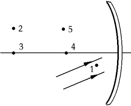   Two parallel rays are incident on a concave spherical mirror whose center of curvature is at 3. After being reflected, the two rays cross at point A)  1. B)  2. C)  3. D)  4. E)  5.