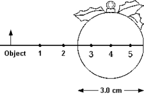   An object is located 3 cm from the surface of a silvered spherical glass Christmas tree ornament that is 3 cm in diameter. The image forms at A)  1. B)  2. C)  3. D)  4. E)  5.