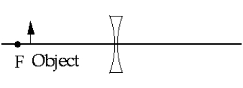   When a real object is placed just inside the focal point F of a diverging lens, the image is A)  virtual, erect, and diminished. B)  real, inverted, and enlarged. C)  real, inverted, and diminished. D)  virtual, erect, and enlarged. E)  virtual, inverted, and diminished.