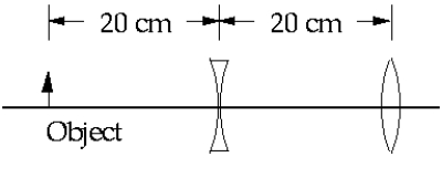   A lens with a negative focal length of -10.0 cm is on the same axis as a lens with a positive focal length of +20.0 cm as illustrated. The distance between the lenses is 20.0 cm. A real object 3.00 cm high is placed 20.0 cm to the left of the first lens. After the light has passed through both lenses, the final image is A)  3.0 cm high and virtual. B)  1.0 cm high and virtual. C)  1.0 cm high and real. D)  3.0 cm high and real. E)  None of these is correct.