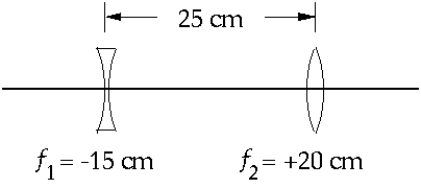   A lens with a negative focal length of f<sub>1</sub>= -15 cm is 25 cm from a lens with a positive focal length of f<sub>2</sub>= +20 cm on the same axis. Parallel light from the left is incident on the first lens. The final image formed by this two-lens system is A)  real and 40 cm from the positive lens. B)  virtual and 20 cm from the positive lens. C)  real and 20 cm from the positive lens. D)  real and 13 cm from the positive lens. E)  None of these is correct.
