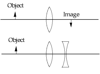   A real image is formed by a converging lens. If a weak diverging lens is placed between the converging lens and the image, where is the new image located? A)  between the object and the converging lens B)  farther from the converging lens than the original image C)  closer to the converging lens than the original image D)  at the original image position E)  It might be either between the object and the converging lens or to the right of the diverging lens.