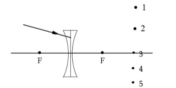   When the ray in the diagram is continued through the diverging lens, it passes through point A)  1. B)  2. C)  3. D)  4. E)  5.