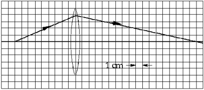   A ray of light is shown as it passes through a positive thin lens. If the grids are 1.0 cm apart on the figure, this lens has a focal length of A)  18 cm. B)  12 cm. C)  9.0 cm. D)  6.0 cm. E)  3.0 cm.