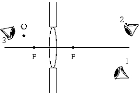   A point object O is placed in front of a thin converging lens. Observers are at locations 1, 2, and 3. The image of point O is seen by the A)  observer at 1 only. B)  observer at 2 only. C)  observer at 3 only. D)  observers at 1, 2, and 3. E)  observers at 1 and 2.