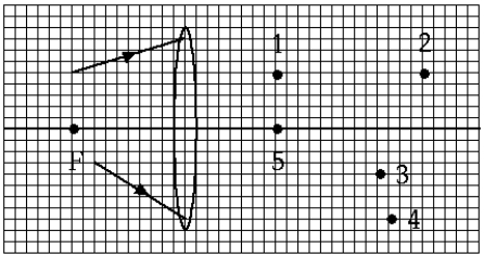   After passing through the thin converging lens, the two rays cross at point A)  1. B)  2. C)  3. D)  4. E)  5.
