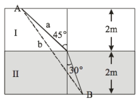   An object leaves point A and travels to point B via path a. In region I, the speed is 100 m/s, while in region II, the speed is 71 m/s. How long does it take for the object to go from A to B? A)  80.0 m/s B)  60.8 m/s C)  40.6 m/s D)  32.4 m/s E)  26.8 m/s