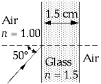   When a ray of light traveling in air is incident at θ = 50º on a plane-parallel slab of glass as illustrated, the light ray A)  is 100 percent reflected at the first surface. B)  is 100 percent reflected at the second surface. C)  emerges parallel to the incident ray and is not displaced to one side or the other of the incident ray. D)  is absorbed if the wavelength is greater than 450 nm. E)  is not described by any of these statements.