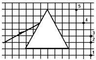   Monochromatic light is incident on the prism at the proper angle for minimum deviation. The emergent ray passes through which point? A)  1 B)  2 C)  3 D)  4 E)  5