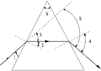   The index of refraction is related to the prism angle and the angle of minimum deviation by n = sin ½d + f) /sin ½f The angle of minimum deviation in the figure is angle A)  1. B)  2. C)  3. D)  4. E)  5.