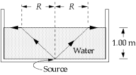   You place a point source of light at the bottom of a pool of water 1.00 m deep. The source emits rays upward in all directions. You notice that a circle of light is formed by the rays that are refracted into the air and that the rays outside of this circle are reflected back into the water. The index of refraction of water is 1.33. The radius R of the circle at the surface of the water is approximately A)  0.75 m. B)  1.00 m. C)  1.13 m. D)  1.33 m. E)  infinite.