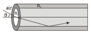   A fiber optic is made by cladding a thin fiber core of refractive index n<sub>1</sub> = 1.45 with a material of refractive index n<sub>2</sub> = 1.38. What is the critical angle, Ɵ<sub>c</sub>, at the core-cladding interface? A)  44º B)  46º C)  55º D)  72º E)  None of these is correct.