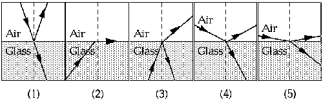   The reflected ray that is most nearly completely plane polarized is A)  1) . B)  2) . C)  3) . D)  4) . E)  5) .