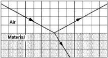   A ray of light is shown being reflected at the surface of a material. If the reflected ray is completely plane polarized, the index of refraction of the material is approximately A)  1.3. B)  1.9. C)  0.63. D)  0.80. E)  1.8.