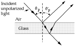   If the index of refraction of the glass plate shown is 1.45, the angle of incidence   that will cause the unpolarized light to be reflected as completely plane-polarized light is A)  8.25º. B)  34.6º. C)  45.0º. D)  55.4º. E)  81.7º.
