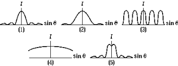   The graphs are plots of relative intensities of various diffraction patterns versus the sine of the angle from the central maximum. The graph that represents the diffraction pattern from the widest single slit is A)  1) . B)  2) . C)  3) . D)  4) . E)  5) .