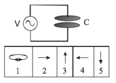   An AC voltage is applied across a capacitor. Which figure best represents the magnetic field between the capacitor? A)  1 B)  2 C)  3 D)  4 E)  5