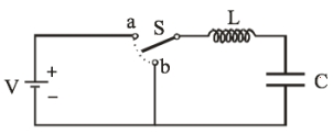  The battery has a voltage V = 6 V, the inductance of the inductor L = 12 mH and the capacitance of the capacitor C = 8 mF. Assume that the inductor and the wires have zero resistance.The switch S was at position a for a long time when it is switched to b. What is the charge on the capacitor at t = 0.487 ms? A)  0.75 μC B)  1.33 μC C)  48 μC D)  72 μC E)  zero