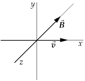  A positively charged particle moves with velocity v along the +x-axis. A uniform magnetic field B exists in the negative z direction. You want to balance the magnetic force with an electric field so that the particle will continue along a straight line. The electric field should be in the A)  positive x direction. B)  positive z direction. C)  negative y direction. D)  negative x direction. E)  negative z direction.