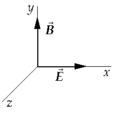   A positively charged particle is moving through uniform fields E and B, which are directed in the positive x and positive y directions, respectively. If there is no resultant force on the particle, then its velocity is in the A)  positive x direction. B)  positive y direction. C)  negative x direction. D)  positive z direction. E)  negative z direction.