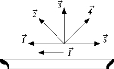   A current I flows in a wire that is oriented as shown. The vector representing the magnetic field that results in a maximum force on the wire is A)  1. B)  2. C)  3. D)  4. E)  5.