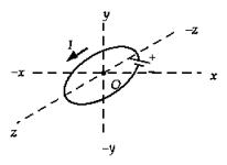   The sketch shows a circular coil in the xz plane carrying a current I. A uniform magnetic field exists along the y-axis. The coil will A)  rotate around the x-axis. B)  rotate around the y-axis. C)  rotate around the z-axis. D)  not rotate at all. E)  will experience a force along the y-axis.