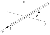   The current in a wire along the x-axis flows in the positive x direction. If a proton, located as shown in the figure, has an initial velocity in the positive z direction, it experiences A)  a force in the direction of positive x. B)  a force in the direction of negative x. C)  a force in the direction of positive z. D)  a force in the direction of positive y. E)  no force.