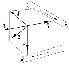   Current-carrying wires are located along two edges of a cube with the directions of the currents as indicated. The vector that indicates the resultant magnetic field at the corner of the cube is A)  1. B)  2. C)  3. D)  4. E)  5.
