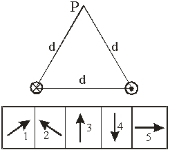   Two long parallel wires are a distance d apart and carry equal and opposite currents. Point P is at a distance d from each of the wires. Which diagram best represents the direction of the magnetic field at point P? A)  1 B)  2 C)  3 D)  4 E)  5