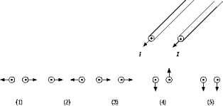   Two very long, parallel conducting wires carry equal currents in the same direction, as shown. The numbered diagrams show end views of the wires and the resultant force vectors due to current flow in each wire. Which diagram best represents the direction of the forces? A)  1 B)  2 C)  3 D)  4 E)  5