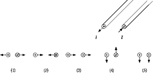   Two very long, parallel conducting wires carry equal currents in opposite directions. The numbered diagrams show end views of the wires and the resultant force vectors due to current flow in each wire. Which diagram best represents the direction of the forces? A)  1 B)  2 C)  3 D)  4 E)  5