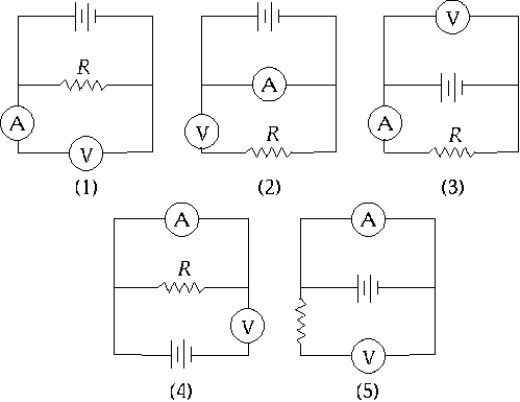   The circuit in which the voltmeter   , a voltage measuring device and the ammeter   , a current measuring device, are correctly arranged to determine the value of the unknown resistance R is A)  1) . B)  2) . C)  3) . D)  4) . E)  5) .