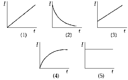   The curve that best represents the current in a charging RC circuit as a function of time is A)  1) . B)  2) . C)  3) . D)  4) . E)  5) .