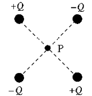   Charges +Q and -Q are arranged at the corners of a square as shown. When the electric field E and the electric potential V are determined at P, the center of the square, we find that A)  E ≠ 0 and V > 0. B)  E = 0 and V = 0. C)  E = 0 and V > 0. D)  E ≠ 0 and V < 0. E)  None of these is correct.